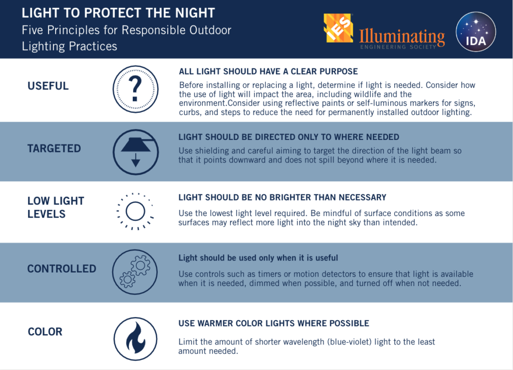 Light to protect the night IES